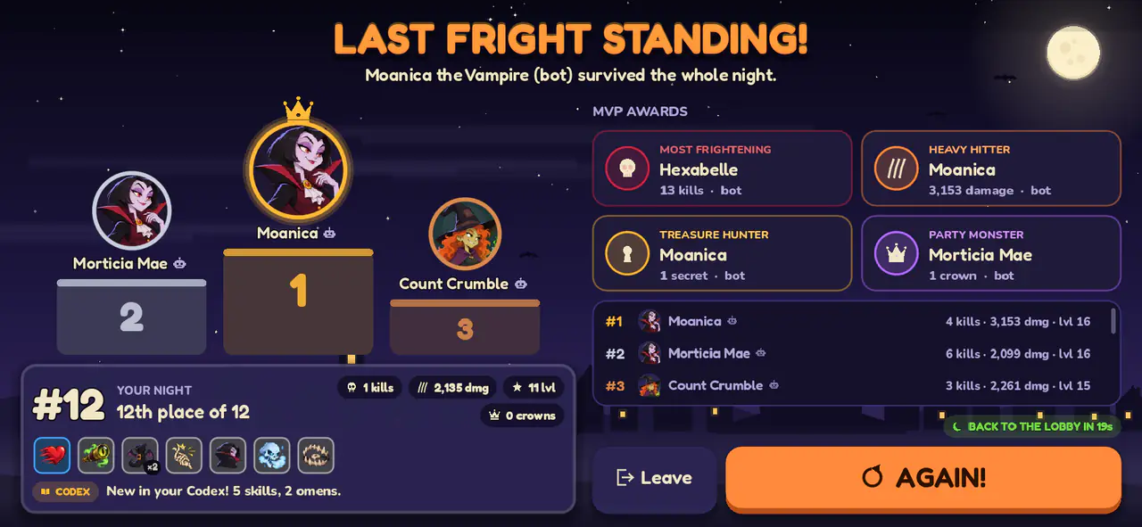 The night's standings and awards, with Again! for one more night