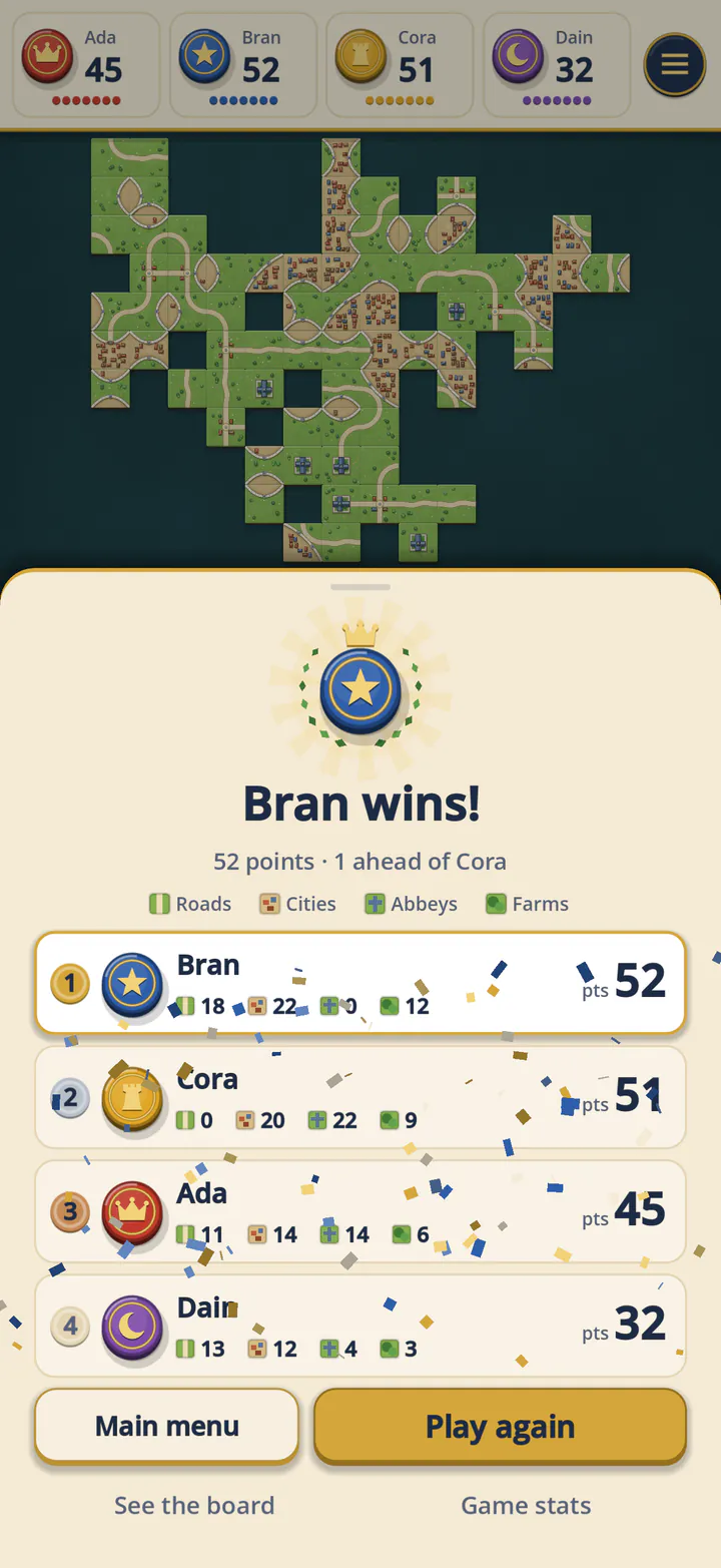 The results: who won, and how.
