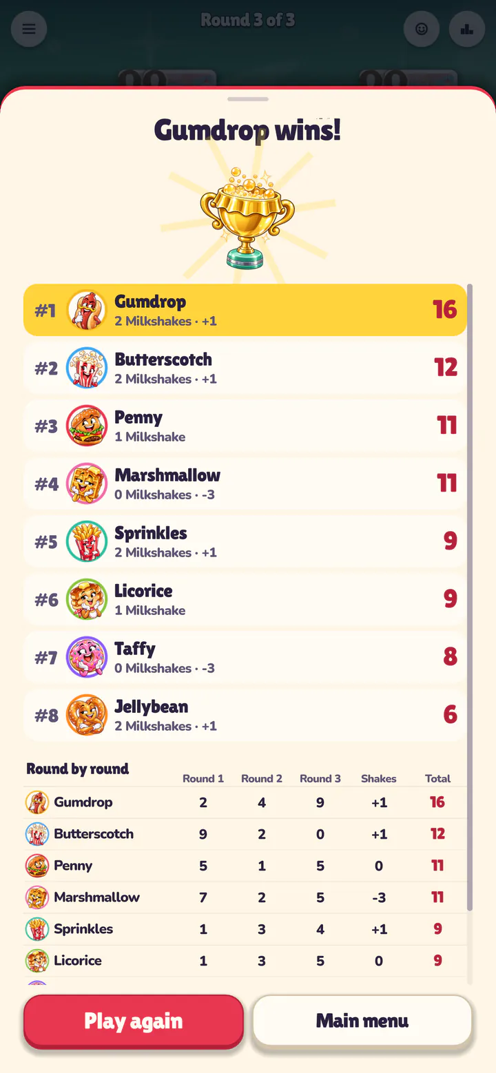 Final standings for eight, round by round.